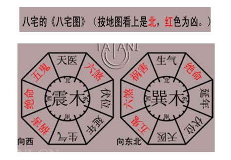 八宅風水吉兇方位解析|【八宅風水吉凶方位解析】八宅風水全解析：找出你的吉兇方位，。